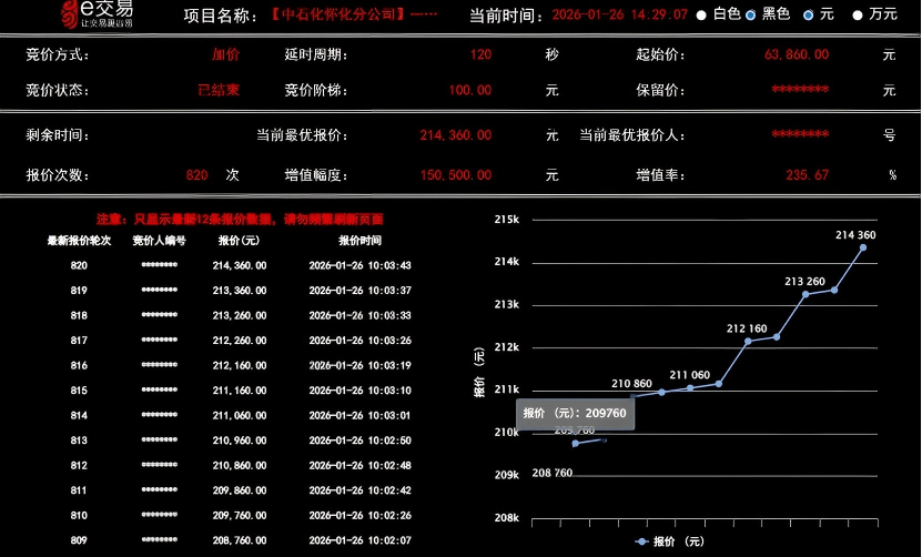 公司动态 央企资产高溢价成交彰显湖南联交所平台价值